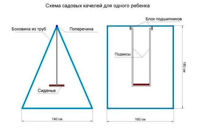 Креслення гойдалки для дачі